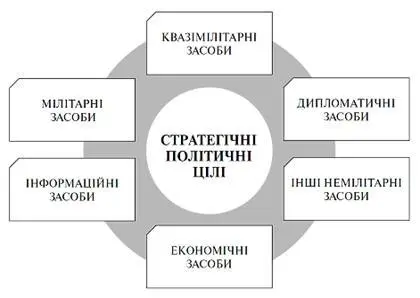 Рис 11Концептуалізація терміна гібридна війна Гібридні конфлікти і - фото 1