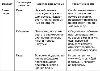 5 Координация работы специалистов и семьи Обсуждение проблем аутичного - фото 1