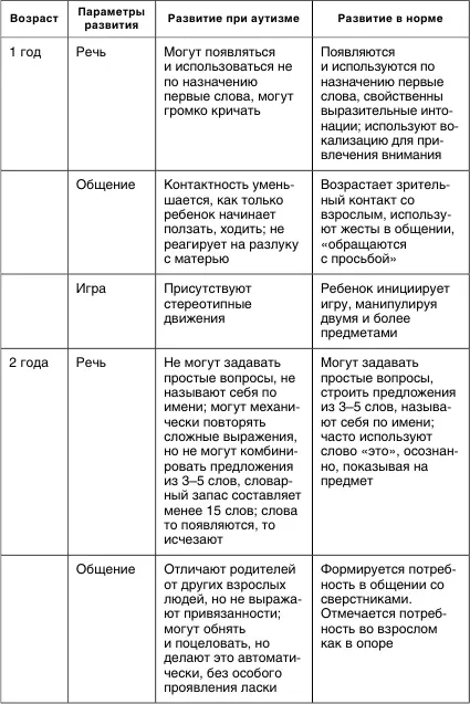 5 Координация работы специалистов и семьи Обсуждение проблем аутичного - фото 2