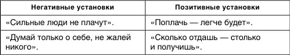 Этот список вы можете продолжить сами выяснив для себя какие установки мешают - фото 4