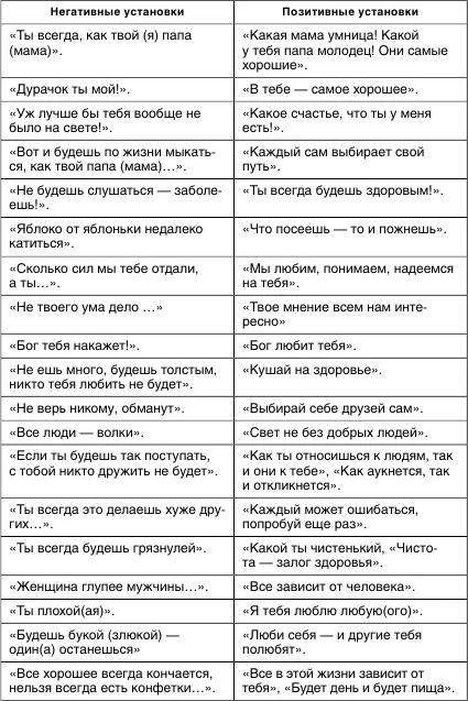 Этот список вы можете продолжить сами выяснив для себя какие установки мешают - фото 5