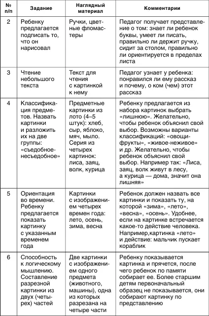 По результатам тестирования оценивается деятельность аутичного ребенка дается - фото 7