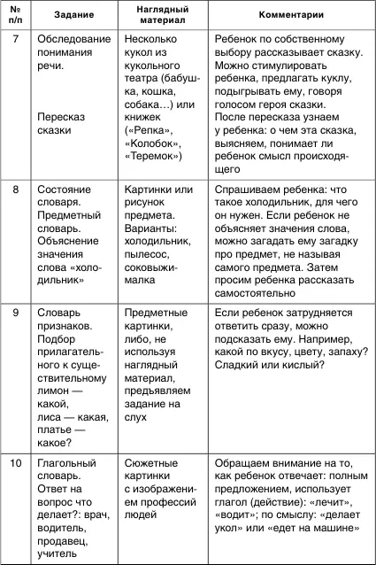 По результатам тестирования оценивается деятельность аутичного ребенка дается - фото 8