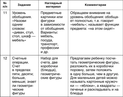 По результатам тестирования оценивается деятельность аутичного ребенка дается - фото 9