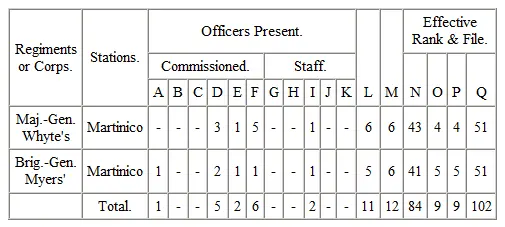 and the following note is in the same Return appended to the state of the - фото 9