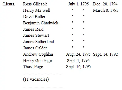 It was intended that each of these regiments raised for service in the West - фото 6
