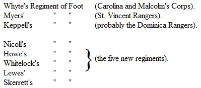 MajorGeneral Whytes regiment was called into existence by the Gazette of the - фото 4