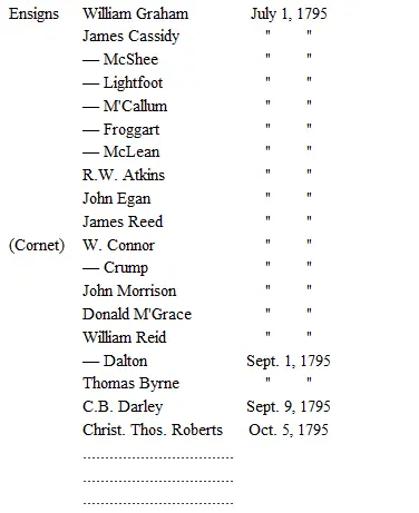 It was intended that each of these regiments raised for service in the West - фото 7