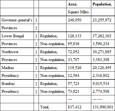 In some of the five governments the population is classified more minutely - фото 2