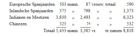 1Eene vrouw en zes kinderen Geheel anders is de evenredigheid in een ander - фото 1