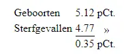 De statistici verklaren deze tegenstrijdigheden niet te begrijpen maar - фото 4
