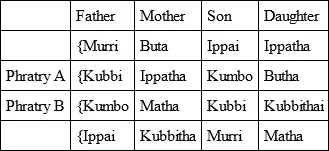 3 It will be seen that under the simple phratry system children of the - фото 2