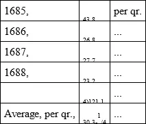 But the Oxford returns are always higher than those of Mark Lane which latter - фото 1
