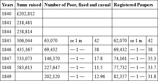PoorLaw Report Scotland Aug 1849 In the year 1850 a year of unusual - фото 4