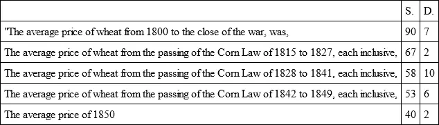 During the war the average quantity of wheat required to be sold to pay one - фото 8