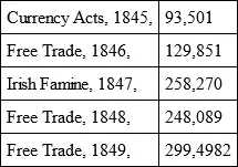 More convincing proof that emigration is for the most part the result of - фото 2