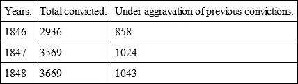 Parliamentary Reports 184648 So rapid an increase of crimes and - фото 1