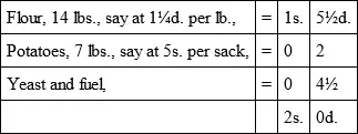 The yield 20 lbs or 5 loaves of 4 lbs each will be nearly 5d each which - фото 2