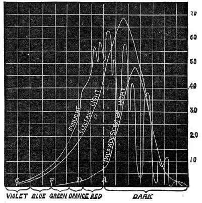 Fig 5 Heating effect of different Sources of Radiation The above figure is - фото 7
