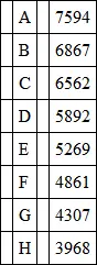When the spectrum is produced by prisms the intervals between these lines are - фото 3