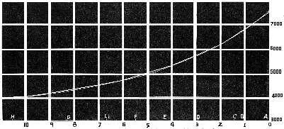 Fig 3 Curve for converting the Prismatic Spectrum into Wavelengths In the - фото 5