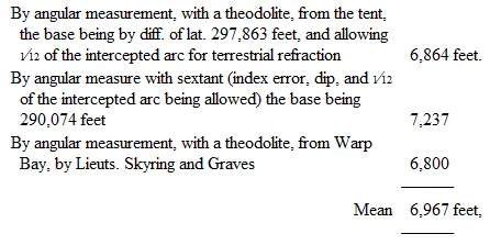 but as the last observation from the angle of elevation being greater was - фото 7