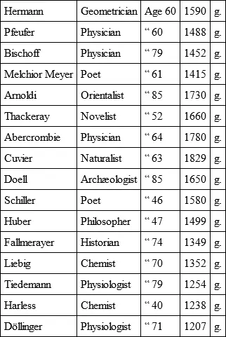 The measurement of the cerebral area often gives superiority even to those men - фото 5