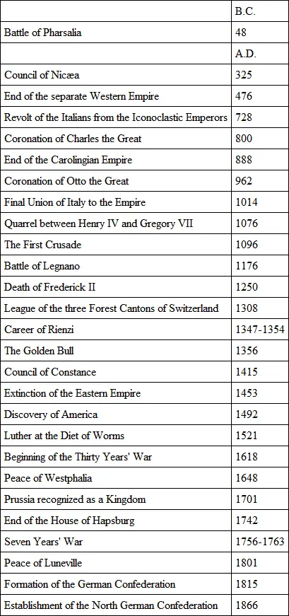 CHRONOLOGICAL TABLE of EMPERORS AND POPES 2 Reckoning the Antipope Felix - фото 1