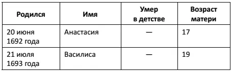 2я супруга Петра Тереза Татьяна Собеская Родилась 4 марта 1676 года Дочь - фото 8
