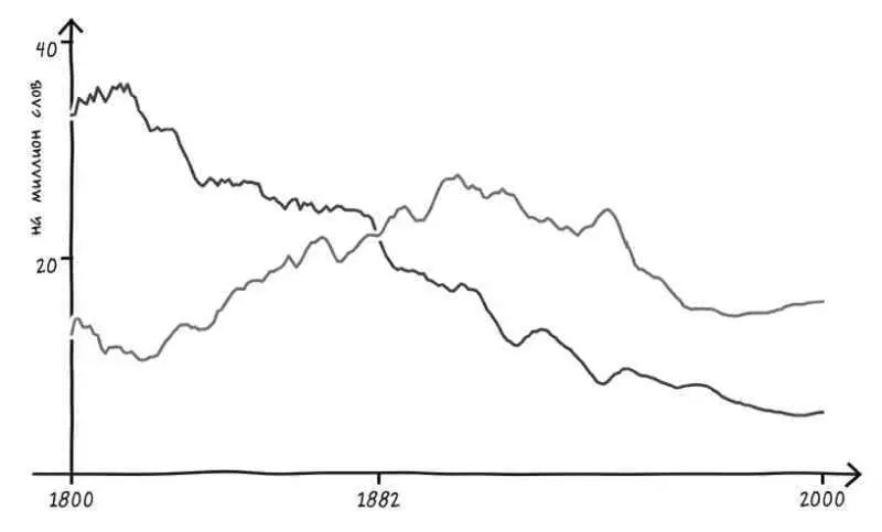 Что же случилось Поскольку глаголы burn burnt жечь dwell dwelt - фото 4