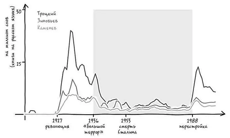 Однако даже эта история не в полной мере отражает то влияние какое имел Сталин - фото 22