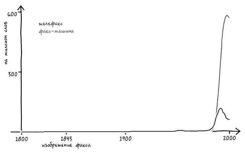 Одна из самых поразительных технологий 1980х годов получила поддержку - фото 33