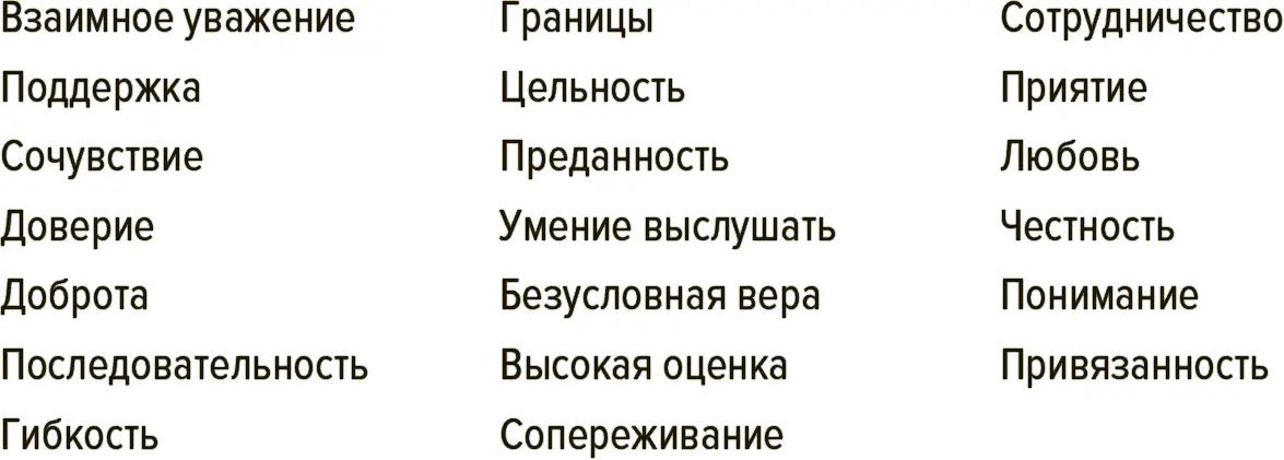 Как распознать нездоровые отношения Теперь повторите то же упражнение только - фото 1