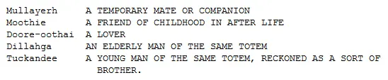 Another list of names used ordinarily is Those of the same totem are - фото 2