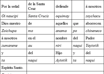 Qué le parece á V R Extraña cosa por cierto He escrito aquí estas - фото 2