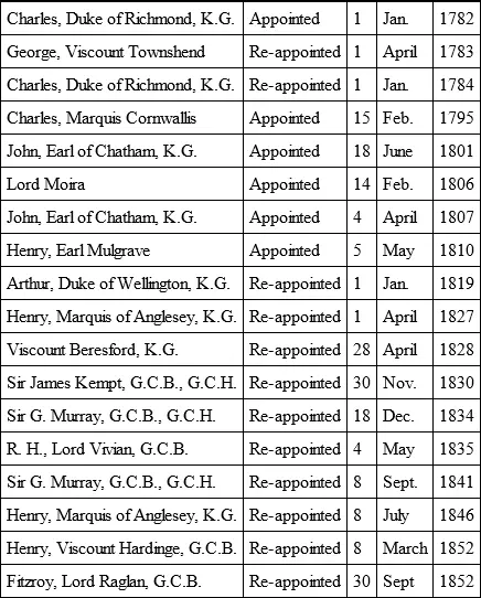 On the abolition of the Board of Ordnance the command of the Royal Artillery - фото 1