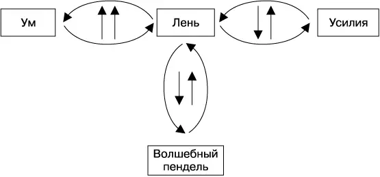 Связь нового элемента назовем его традиционно для российской управленческой - фото 3