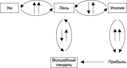 Если тобой надо управлять ты будешь плестись в хвосте тебе будут платить - фото 4