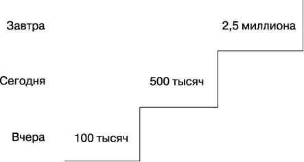 В одно и то же время на одном и том же рынке заключаются сделки разного - фото 6