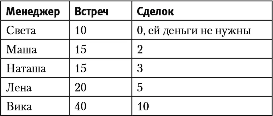 Кто рано встает тому больше достается Повторюсь у меня нет рационального - фото 8