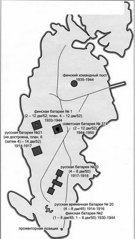 Схема расположения крупнокалиберных батарей на острове Мякилуото Полковник - фото 22