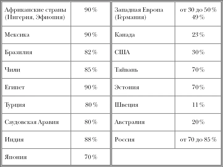2 Синдром раздраженного кишечника Характеризуется наличием симптоматики и - фото 2