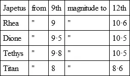 The variation of light is he thinks due to the fact that the period of - фото 2