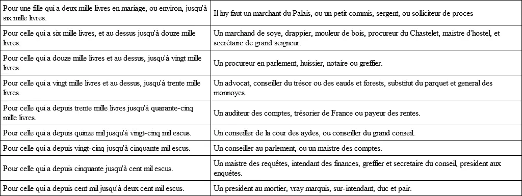 On trouvera peutestre que ce tariffe est trop succinct veu le grand nombre de - фото 1