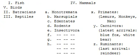 The bearing of this list upon any question whatsoever of general philosophy is - фото 1