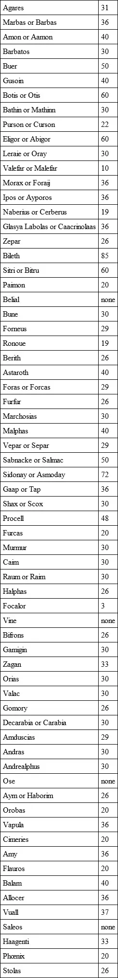 Note that a legion is 6666 and now by multiplication count how manie legions - фото 1