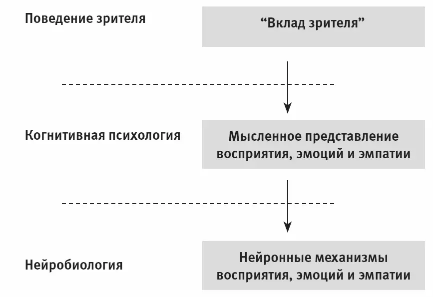 Рис 121 Изучение поведения зрителя по методу Криса Гомбриха Серля Для - фото 44