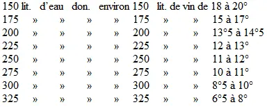 3me TABLEAU 100 kilog raisins secs Samos avec 4me TABLEAU 100 kilog raisins - фото 2