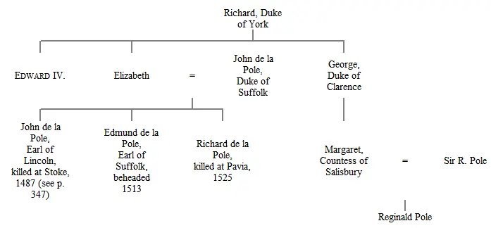 6 A Bill of attainder was brought into one or other of the Houses of - фото 8