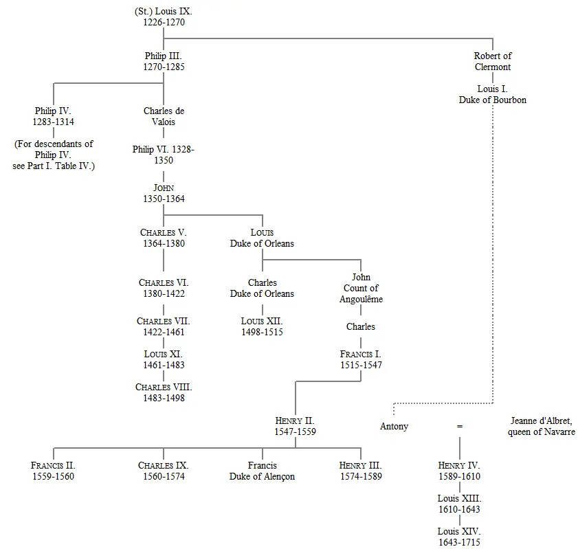 V GENEALOGY OF THE KINGS OF SPAIN FROM FERDINAND AND ISABELLA TO CHARLES II - фото 4
